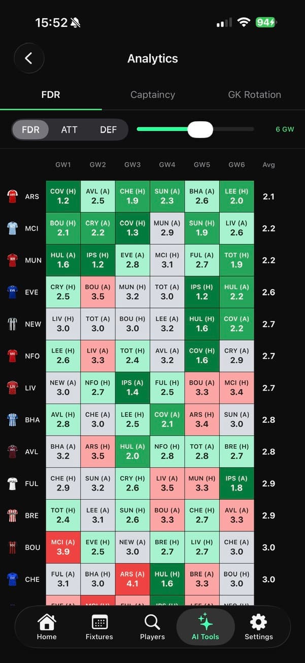 Fixture difficulty ticker across the next six gameweeks