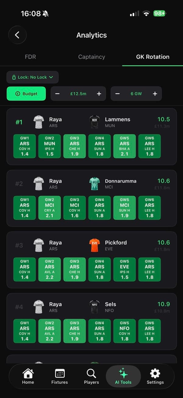 Goalkeeper rotation planner ranked by value