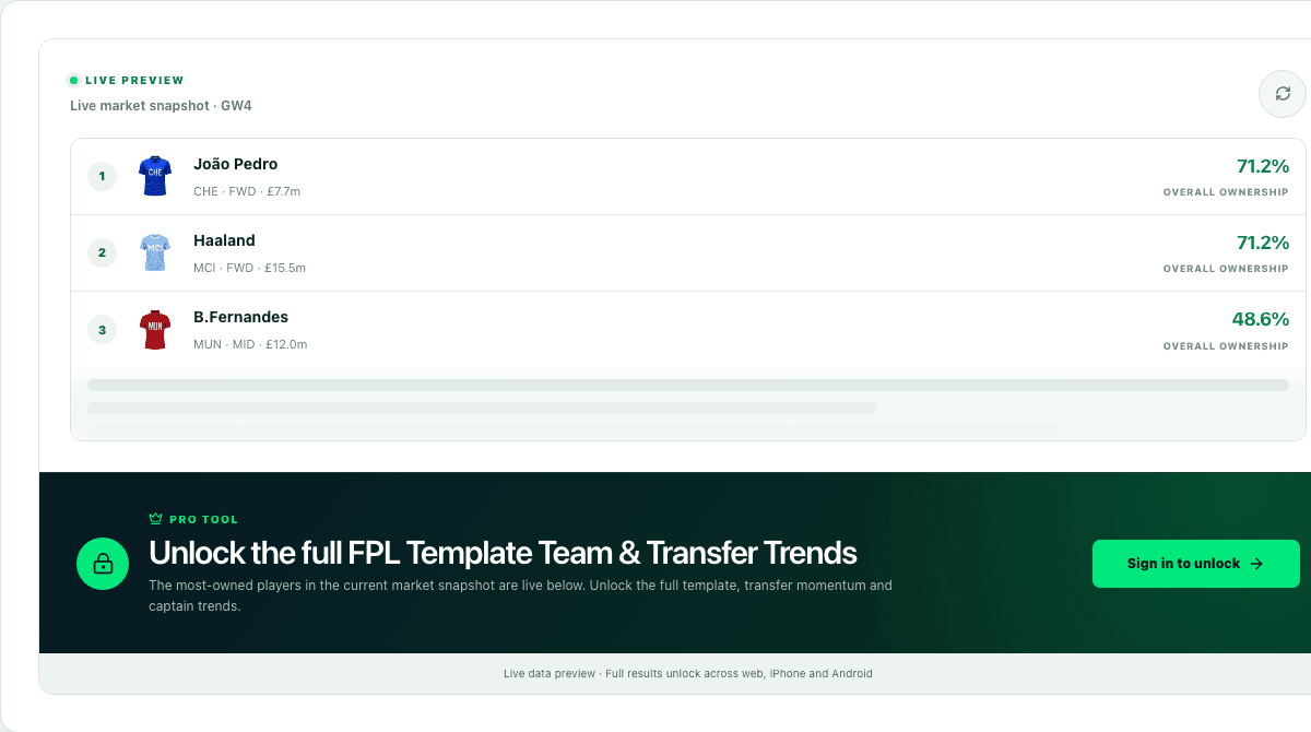FPL Template Team & Transfer Trends interface preview