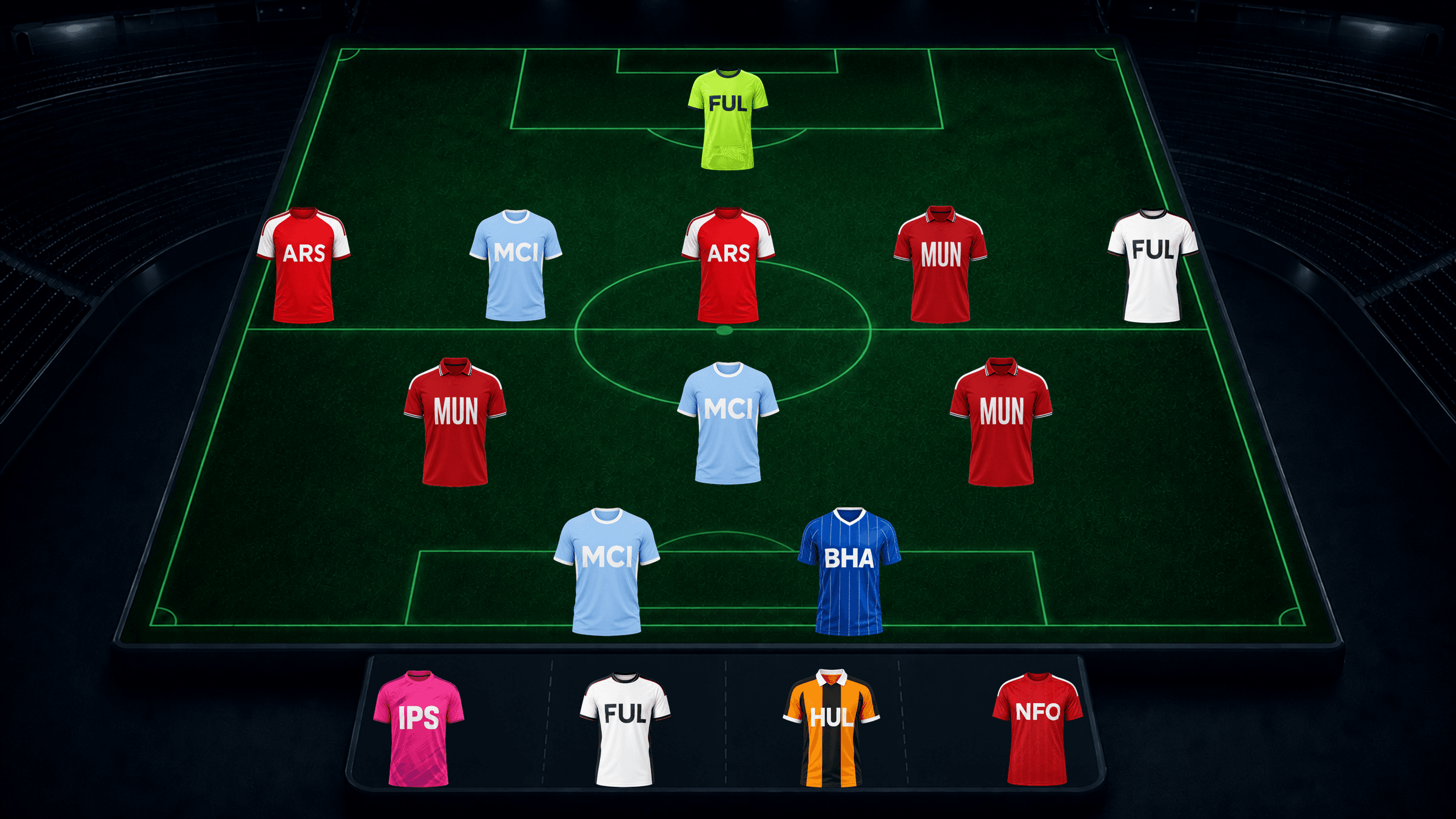 FPLRogue kit images arranged in a 5-3-2: a FUL goalkeeper, five defenders, three midfielders and MCI-BHA forwards, with four substitutes below.